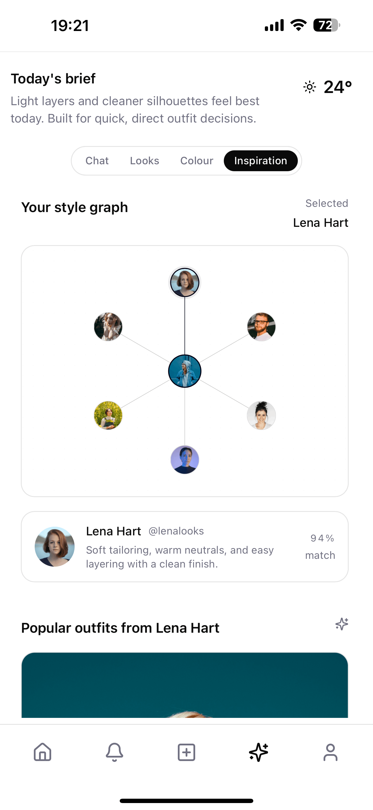 Style graph visualization showing identity-driven style profiling